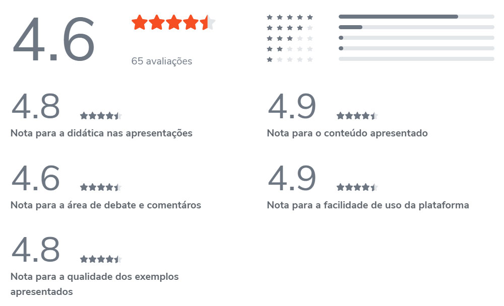 Notas do curso nas plataformas
